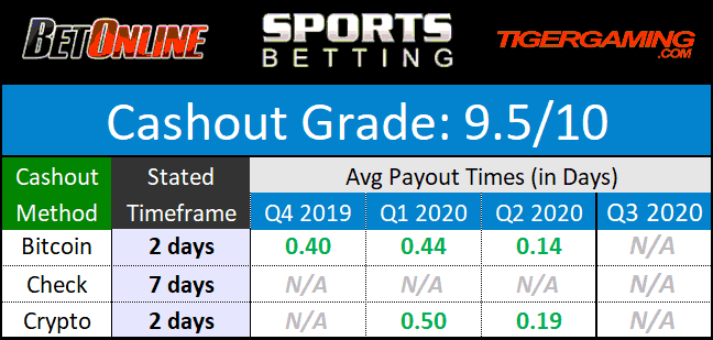 CPN Payouts August 2020