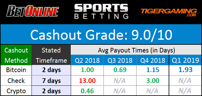 CPN Payouts February 2019