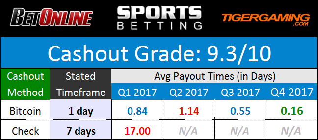 CPN Payouts Jan. 2018