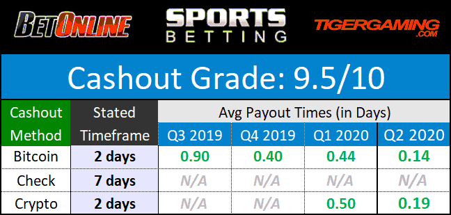 CPN Payouts July 2020