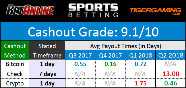 CPN Payouts May 2018