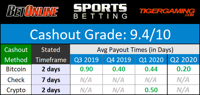 CPN Payouts May 2020