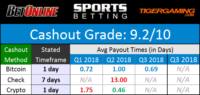 CPN Payouts November 2018