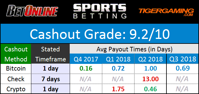 CPN Payouts October 2018