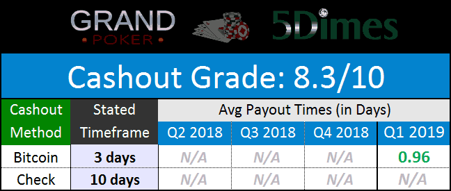 Grand Network Payments April 2019