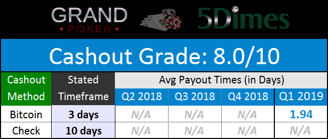 Grand Network Payments February 2019