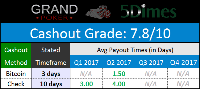 Grand Network Payments Jan. 2018