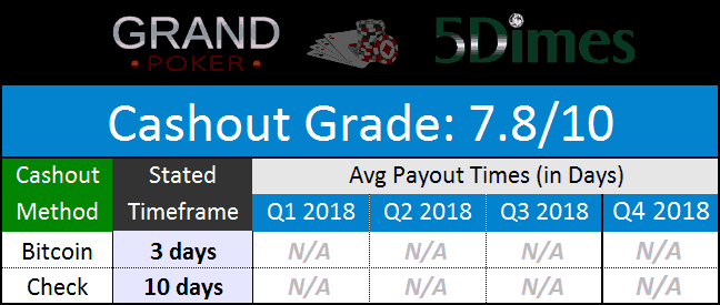 Grand Network Payments January 2019