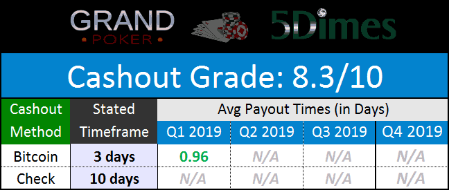 Grand Network Payments November 2019