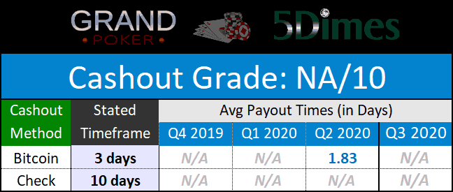 Grand Network Payments October 2020