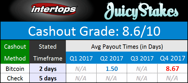Horizon Network Payout Times Jan. 2018