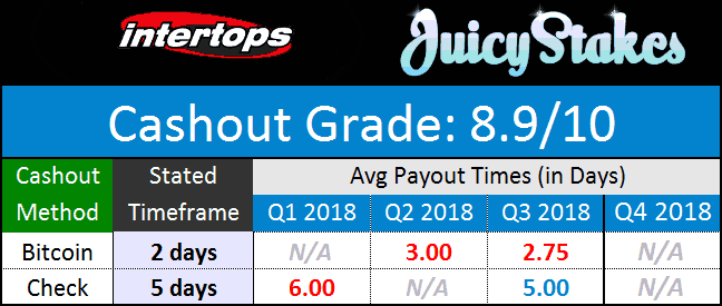 Horizon Network Payout Times November 2018