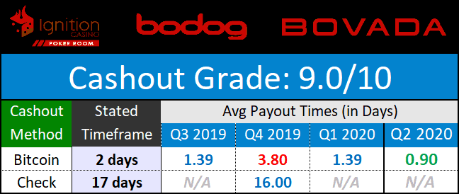 PWL Network Payouts July 2020