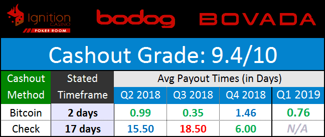 PWL Network Payouts March 2019