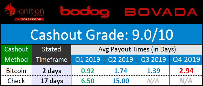 PWL Network Payouts November 2019
