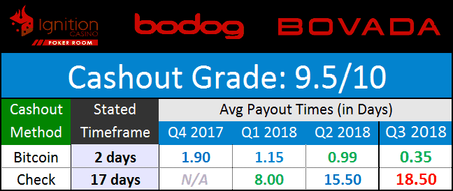 PWL Network Payouts October 2018
