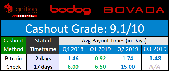 PWL Network Payouts September 2019