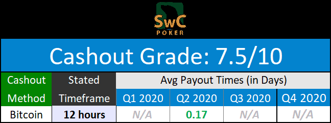 SwCPoker Payouts for December 2020