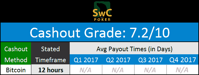 SwCPoker Payouts for Jan. 2018 Report
