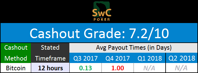 SwCPoker Payouts for July 2018 Report