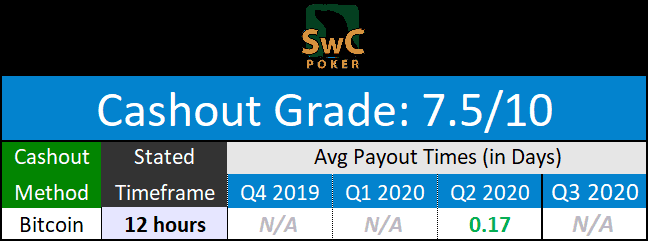 SwCPoker Payouts for September 2020