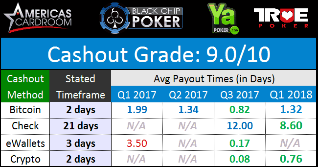 WPN Payouts April 2018
