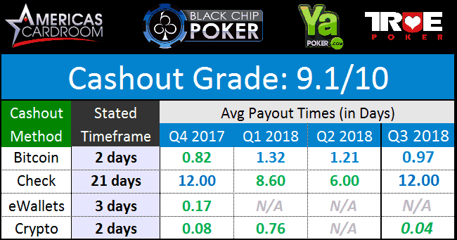 WPN Payouts August 2018
