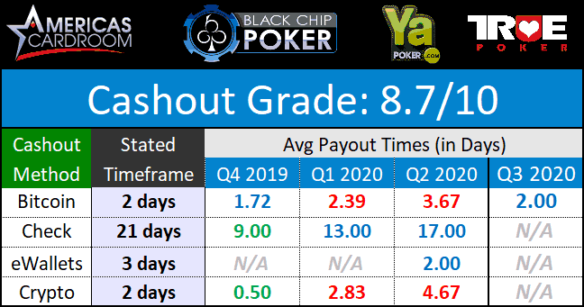 WPN Payouts August 2020
