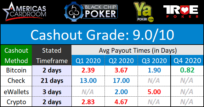 WPN Payouts December 2020