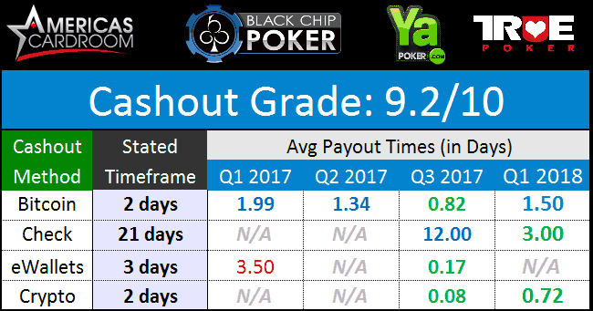 WPN Payouts Feb. 2018