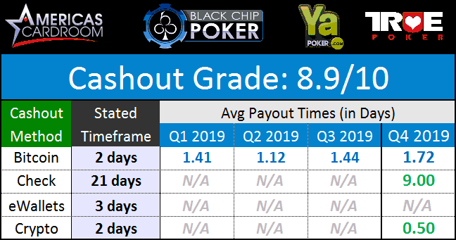 WPN Payouts January 2020