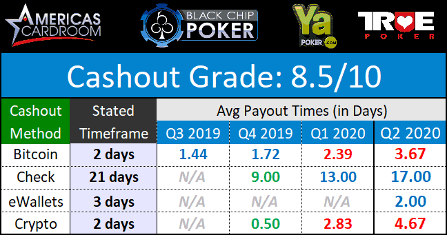WPN Payouts July 2020