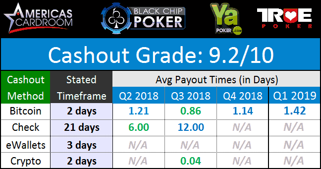 WPN Payouts March 2019