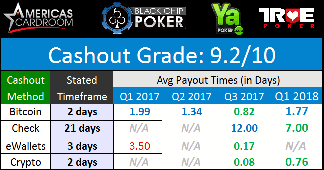 WPN Payouts March 2018