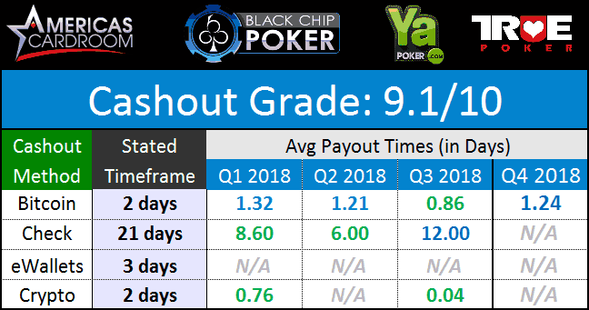 WPN Payouts November 2018