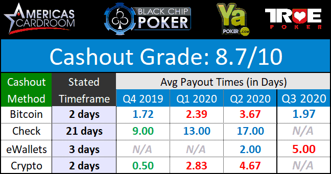WPN Payouts September 2020