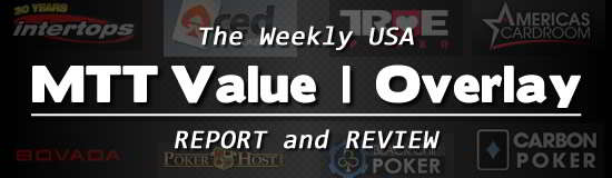 Weekly USA MTT Value | Overlay Report