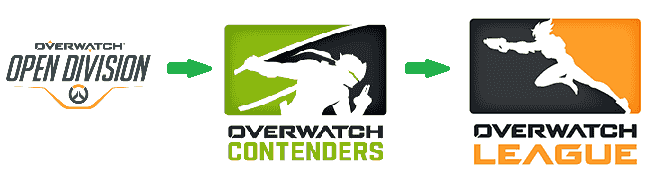 Leagues in Competitive Overwatch
