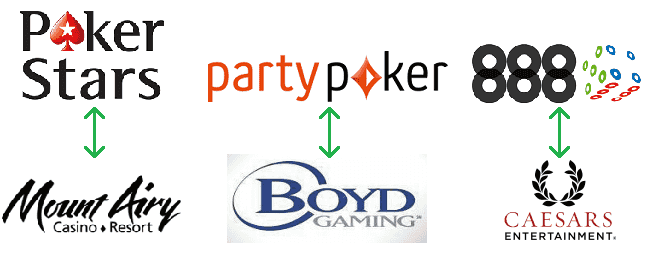 Firms That Have PA Internet Gaming Partnerships