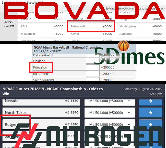 Offshore Sportsbook Lines on NJ College Teams