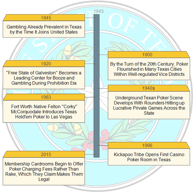 Is Online Poker Legal in Texas in 2019? You're Damned Straight It Is!