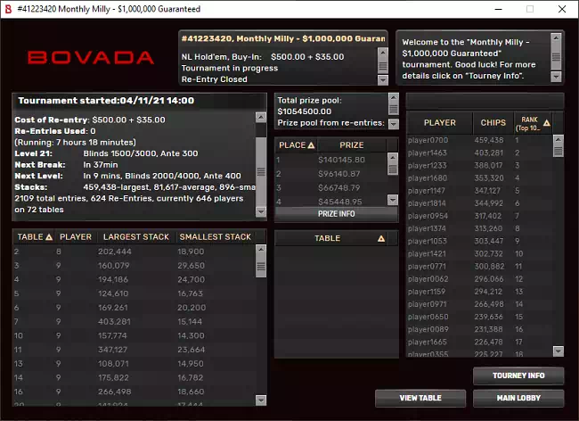 Monthly Milly Lobby After Registration Closed