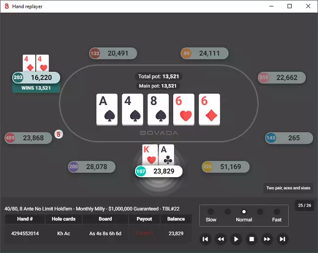 Top Pair Against Set Hand