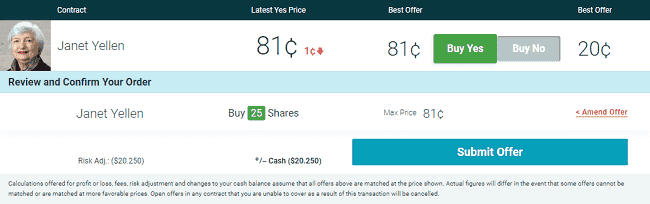 Buy Offer on PredictIt
