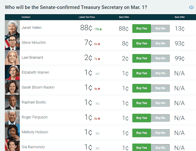 Candidates for Treasury Secretary