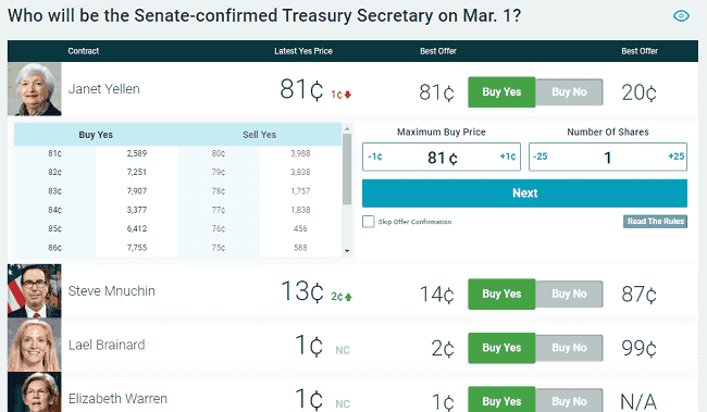 Janet Yellen Contract