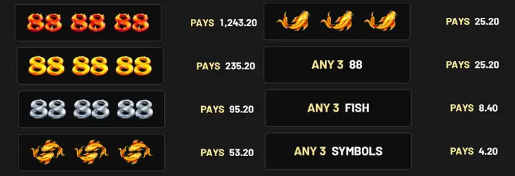 88 Frenzy Fortune Slot Paytable