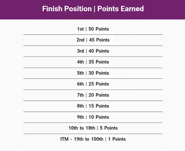 ACR Fantasy League Points Structure