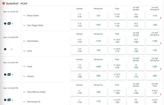 NCAAM Wagers at BetOnline
