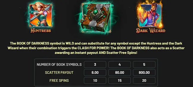 Book of Darkness Slot Free Spins Information